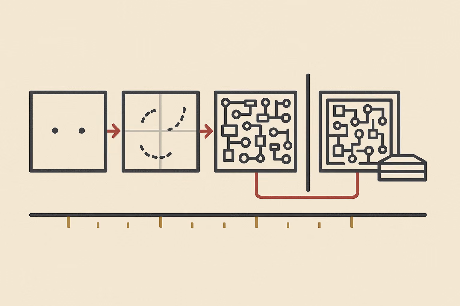 Four stages: outline, wireframe, solid form, then handed across a dividing line.
